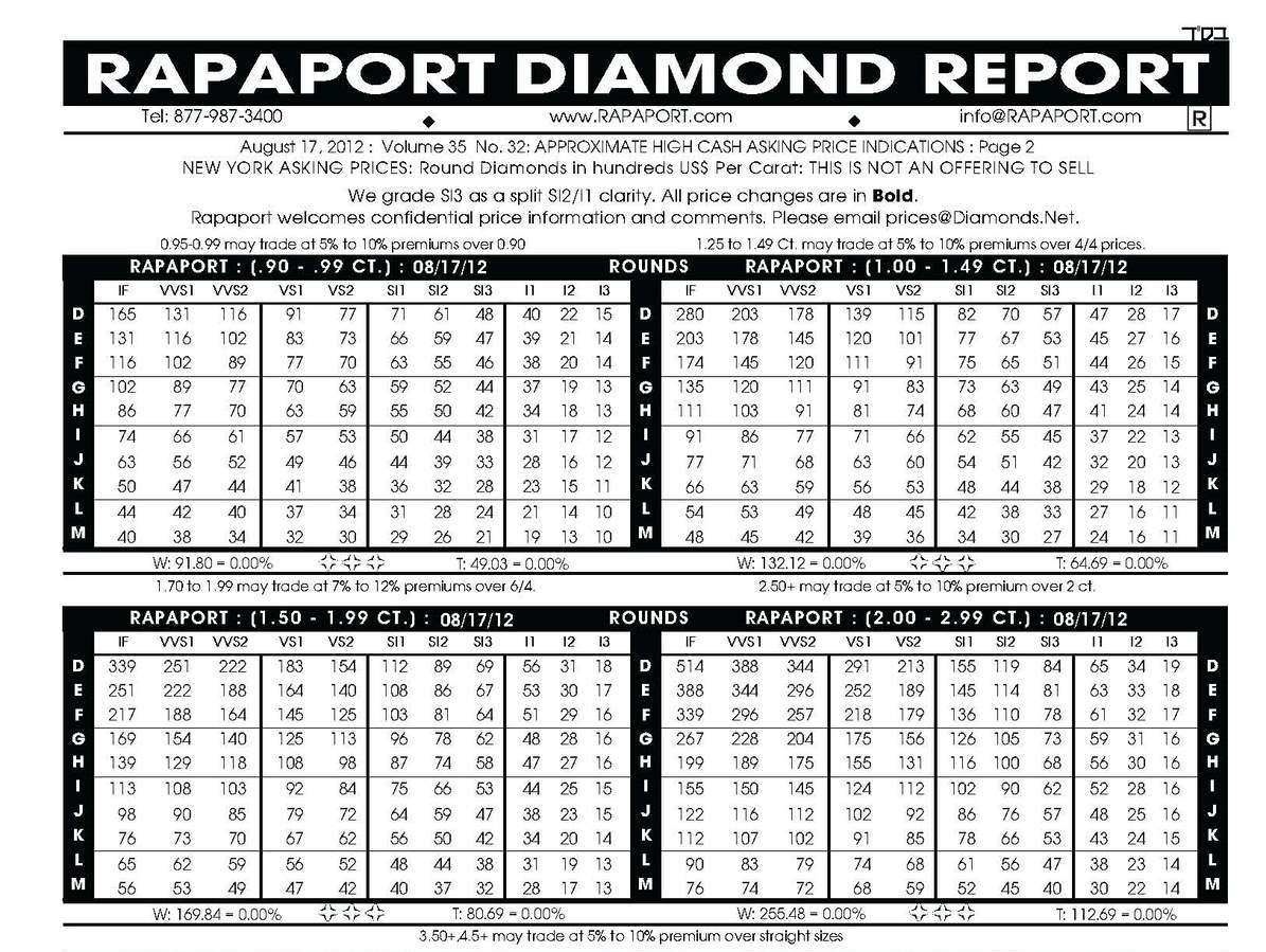 เพชรก็มีราคากลางเหมือนทองนะคะ