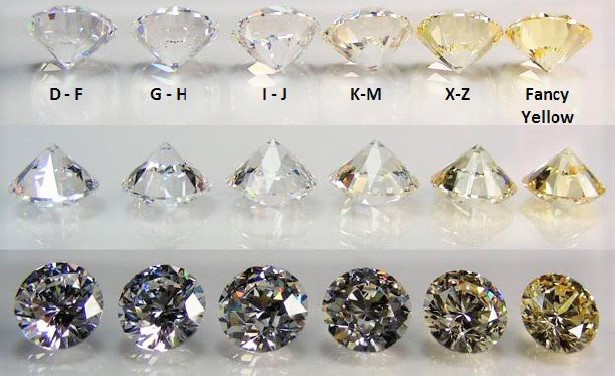 จะซื้อเพชรต้องดู 4 คุณลักษณ์นี้ 4Cs (ตอนที่ 1 สีของเพชร หรือ color)