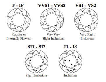จะซื้อเพชรต้องดู 4 คุณลักษณ์นี้ 4Cs (ตอนที่ 2 ความบริสุทธิ์  หรือ Clarity)