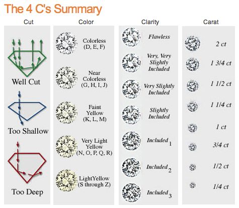 จะซื้อเพชรต้องดู 4 คุณลักษณ์นี้ 4Cs (ตอนสุดท้าย น้ำหนัก หรือ carat)